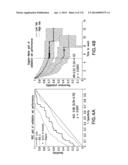 Colon Cancer Gene Expression Signatures and Methods of Use diagram and image