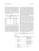 Colon Cancer Gene Expression Signatures and Methods of Use diagram and image