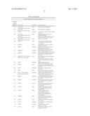 Colon Cancer Gene Expression Signatures and Methods of Use diagram and image