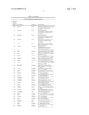 Colon Cancer Gene Expression Signatures and Methods of Use diagram and image