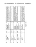 Colon Cancer Gene Expression Signatures and Methods of Use diagram and image