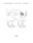 STROMAL ANTIGEN 2 (STAG2) COMPOSITIONS AND METHODS diagram and image