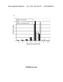 STROMAL ANTIGEN 2 (STAG2) COMPOSITIONS AND METHODS diagram and image