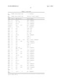 STROMAL ANTIGEN 2 (STAG2) COMPOSITIONS AND METHODS diagram and image