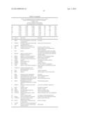 STROMAL ANTIGEN 2 (STAG2) COMPOSITIONS AND METHODS diagram and image