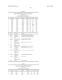 STROMAL ANTIGEN 2 (STAG2) COMPOSITIONS AND METHODS diagram and image