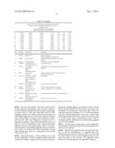 STROMAL ANTIGEN 2 (STAG2) COMPOSITIONS AND METHODS diagram and image