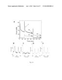 Engineered Cardiac Tissues and Methods of Using Them diagram and image