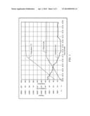 High Density Weight Materials for Oil Field Servicing Operations diagram and image