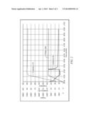 High Density Weight Materials for Oil Field Servicing Operations diagram and image