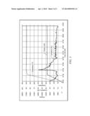 High Density Weight Materials for Oil Field Servicing Operations diagram and image