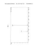 Lantibiotic NAI-802, Pharmaceutically Acceptable Salts, Compositions and     Uses Thereof diagram and image