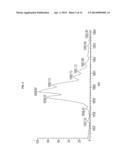 Lantibiotic NAI-802, Pharmaceutically Acceptable Salts, Compositions and     Uses Thereof diagram and image