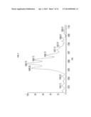 Lantibiotic NAI-802, Pharmaceutically Acceptable Salts, Compositions and     Uses Thereof diagram and image