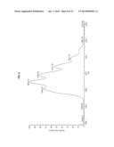 Lantibiotic NAI-802, Pharmaceutically Acceptable Salts, Compositions and     Uses Thereof diagram and image