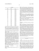 Lantibiotic NAI-802, Pharmaceutically Acceptable Salts, Compositions and     Uses Thereof diagram and image