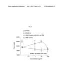 SPARC ANGIOGENIC DOMAIN AND METHODS OF USE diagram and image