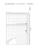 SONIC HEDGEHOG MODULATORS diagram and image