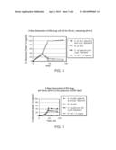 Pharmaceutical Compositions diagram and image