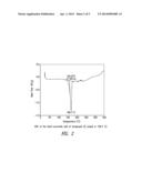 SOLID STATE FORMS OF HIV INHIBITOR diagram and image