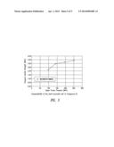 SOLID STATE FORMS OF HIV INHIBITOR diagram and image