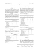 NON-AQUEOUS TAXANE NANODISPERSION FORMULATIONS AND METHODS OF USING THE     SAME diagram and image