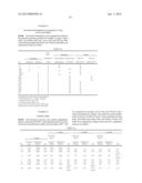 NON-AQUEOUS TAXANE NANODISPERSION FORMULATIONS AND METHODS OF USING THE     SAME diagram and image