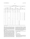 NON-AQUEOUS TAXANE NANODISPERSION FORMULATIONS AND METHODS OF USING THE     SAME diagram and image