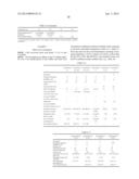 NON-AQUEOUS TAXANE NANODISPERSION FORMULATIONS AND METHODS OF USING THE     SAME diagram and image