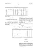 NON-AQUEOUS TAXANE NANODISPERSION FORMULATIONS AND METHODS OF USING THE     SAME diagram and image