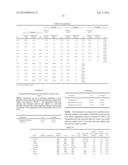 NON-AQUEOUS TAXANE NANODISPERSION FORMULATIONS AND METHODS OF USING THE     SAME diagram and image