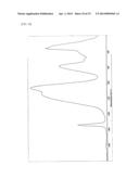 METHOD FOR PRODUCING SILOXANE OLIGOMERS diagram and image