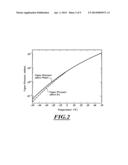 MANUFACTURING METHODS FOR THE PRODUCTION OF CARBON MATERIALS diagram and image