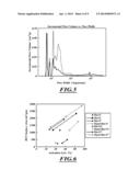 MANUFACTURING METHODS FOR THE PRODUCTION OF CARBON MATERIALS diagram and image