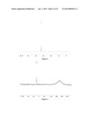 PHOSPHORUS-SILICON SYNERGISTIC FLAME RETARDANTS AND THE PREPARTION METHOD     AND USE THEREOF diagram and image