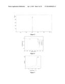 PHOSPHORUS-SILICON SYNERGISTIC FLAME RETARDANTS AND THE PREPARTION METHOD     AND USE THEREOF diagram and image