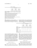 METHOD FOR PREPARING DIALKYL CARBONATE diagram and image