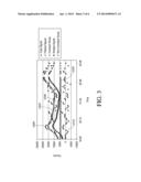 ZWITTERION SURFACE MODIFICATIONS FOR CONTINUOUS SENSORS diagram and image