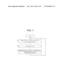 GAS MIST PRESSURE BATHING METHOD AND GAS MIST PRESSURE BATHING SYSTEM diagram and image