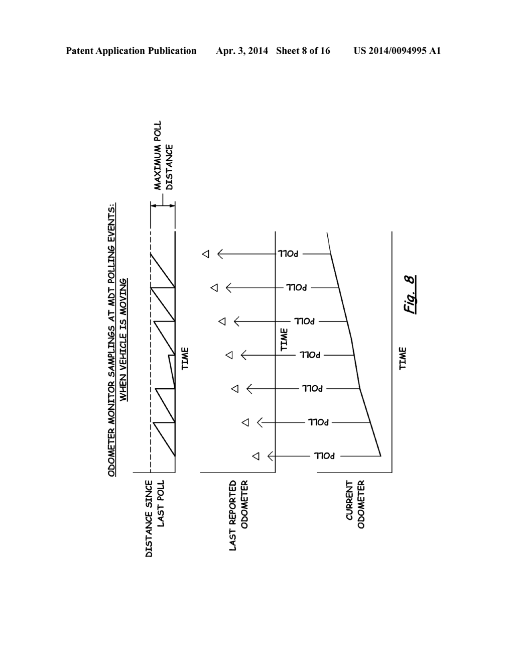 System, Method and Odometer Monitor for Detecting Connectivity Status of     Mobile Data Terminal to Vehicle - diagram, schematic, and image 09