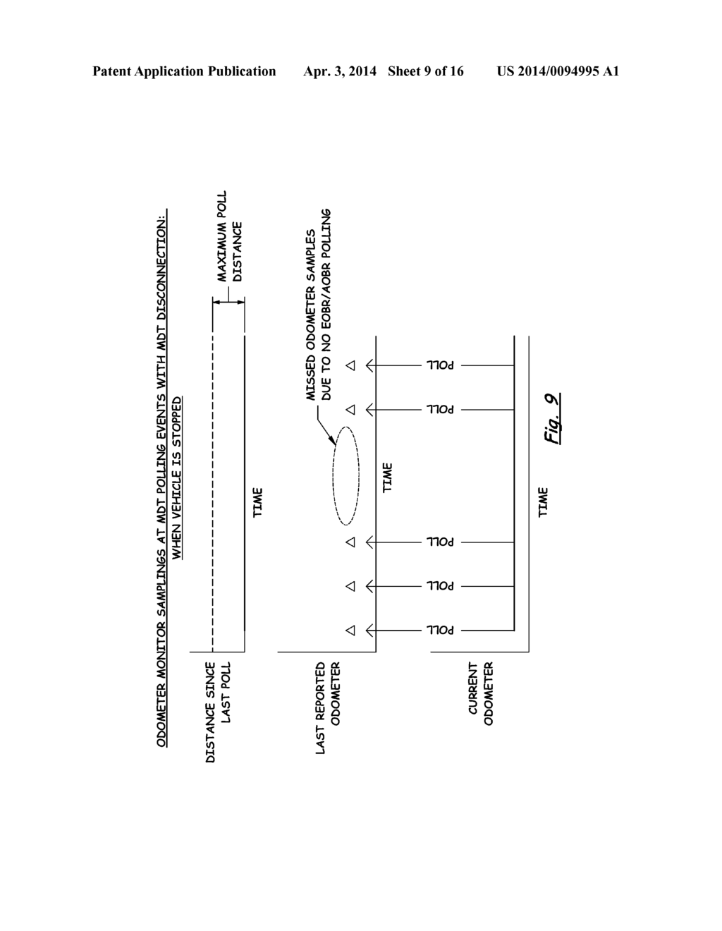 System, Method and Odometer Monitor for Detecting Connectivity Status of     Mobile Data Terminal to Vehicle - diagram, schematic, and image 10