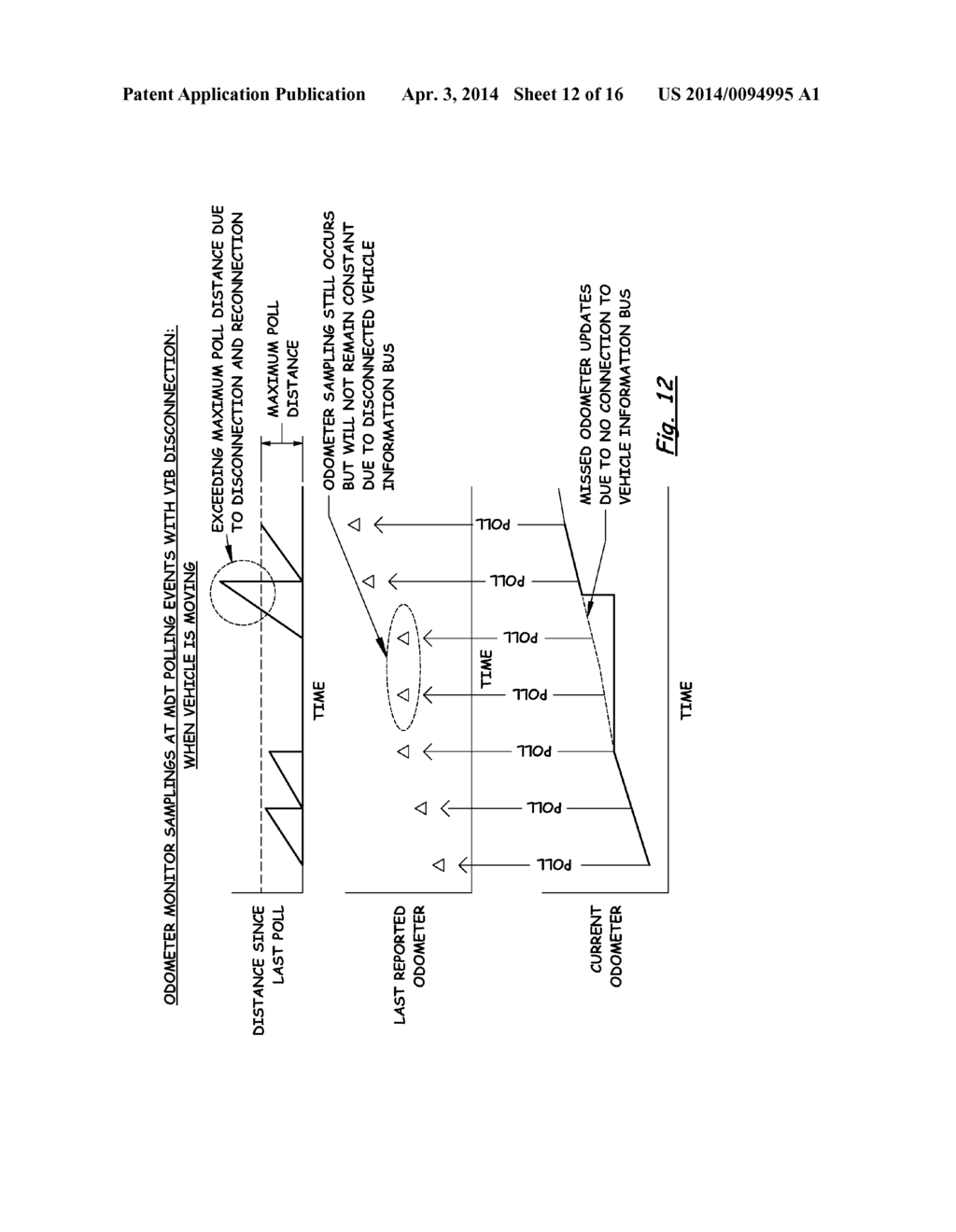 System, Method and Odometer Monitor for Detecting Connectivity Status of     Mobile Data Terminal to Vehicle - diagram, schematic, and image 13