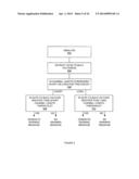 BIAS-TEMPERATURE INSTABILITY RELIABILITY CHECKS BASED ON GATE VOLTAGE     THRESHOLD FOR RECOVERY diagram and image