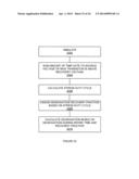 BIAS-TEMPERATURE INSTABILITY RELIABILITY CHECKS BASED ON GATE VOLTAGE     THRESHOLD FOR RECOVERY diagram and image