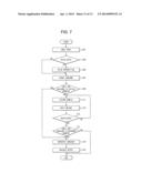 DIALOGUE SYSTEM USING EXTENDED DOMAIN AND NATURAL LANGUAGE RECOGNITION     METHOD AND COMPUTER-READABLE MEDIUM THEREOF diagram and image