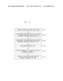 APPARATUS AND METHOD FOR CODING AND DECODING MULTI-OBJECT AUDIO SIGNAL     WITH VARIOUS CHANNEL diagram and image