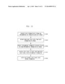 APPARATUS AND METHOD FOR CODING AND DECODING MULTI-OBJECT AUDIO SIGNAL     WITH VARIOUS CHANNEL diagram and image