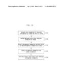 APPARATUS AND METHOD FOR CODING AND DECODING MULTI-OBJECT AUDIO SIGNAL     WITH VARIOUS CHANNEL diagram and image