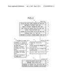 MARKET EVALUATION INVESTIGATION DEVICE AND INVESTIGATION METHOD diagram and image