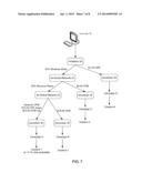 REVENUE ADJUSTMENT PROCESSES diagram and image